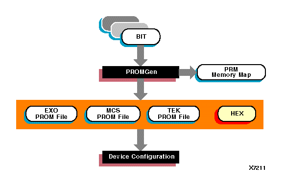 figures/x7211n.gif