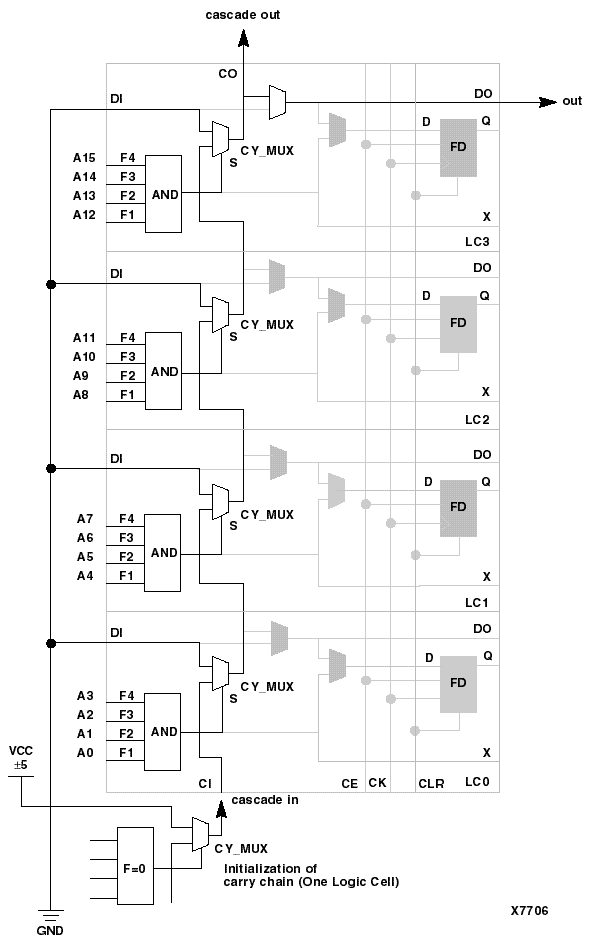 figures/x7706.gif