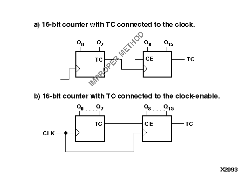 2 bit counter 1 input